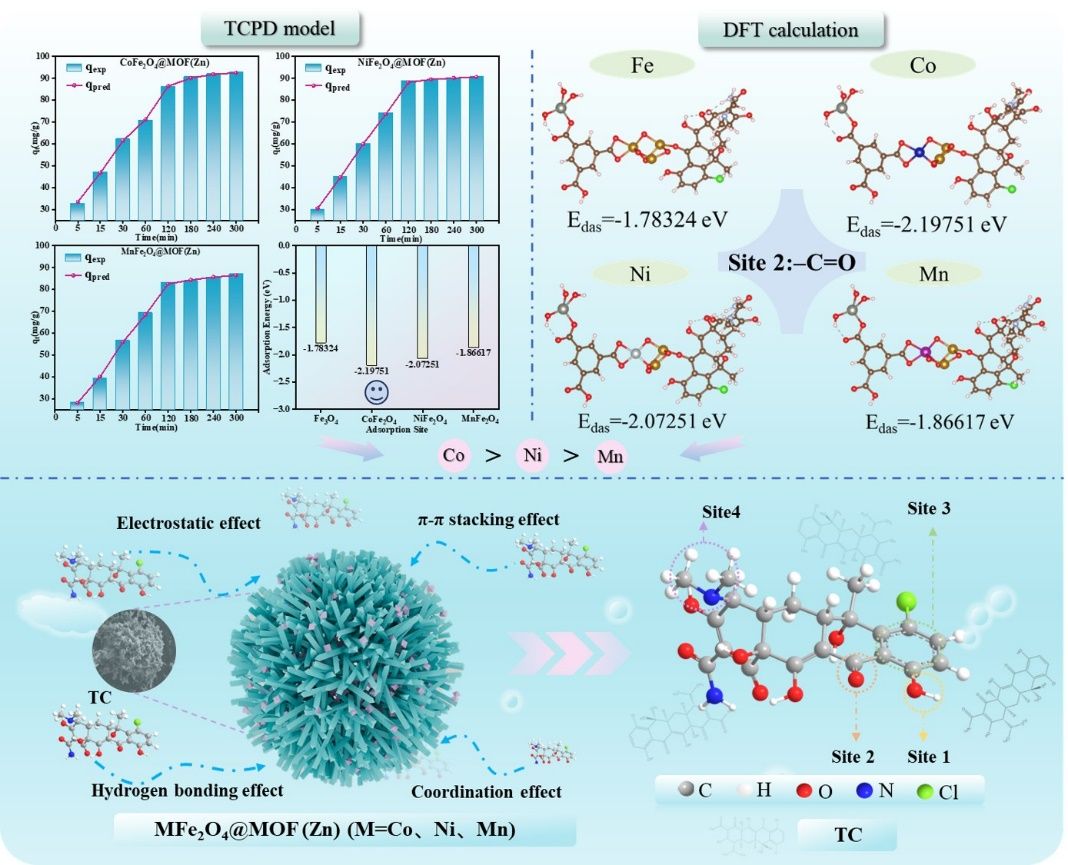 化学化工学院赵远副教授在《Chemical Engineering Journal》上发表重要研究成果