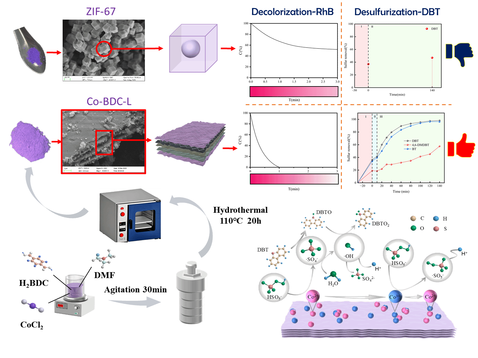 化学化工学院徐航教授在《Applied Catalysis B: Environment and Energy》发表重要研究成果